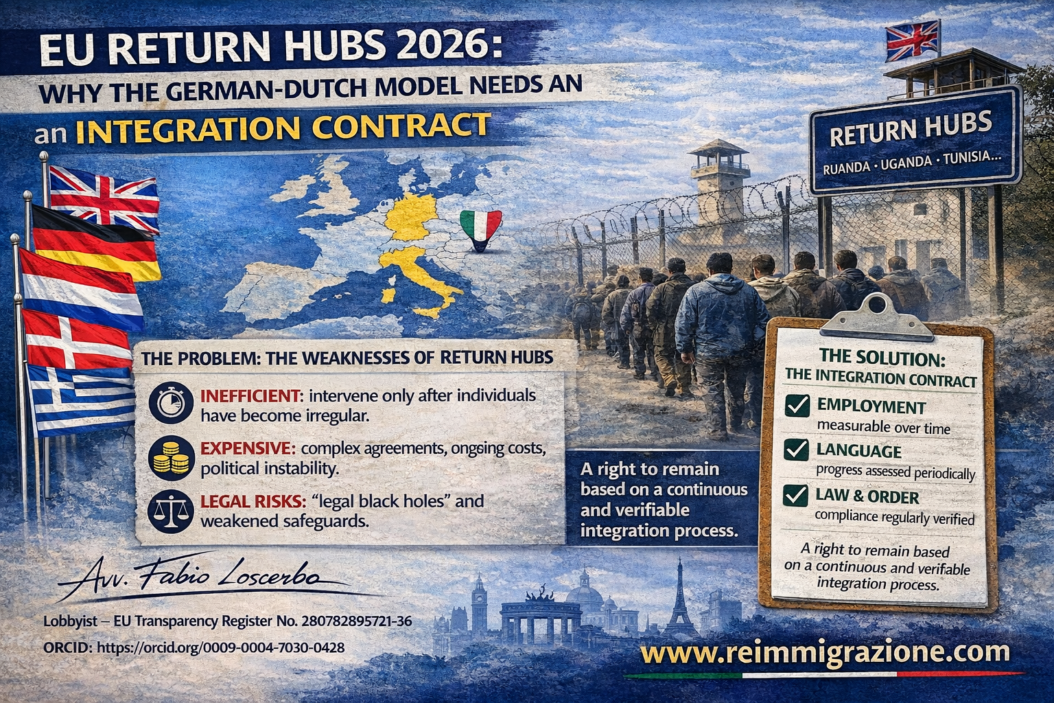 EU Return Hubs 2026: why the German-Dutch model needs an integration contract