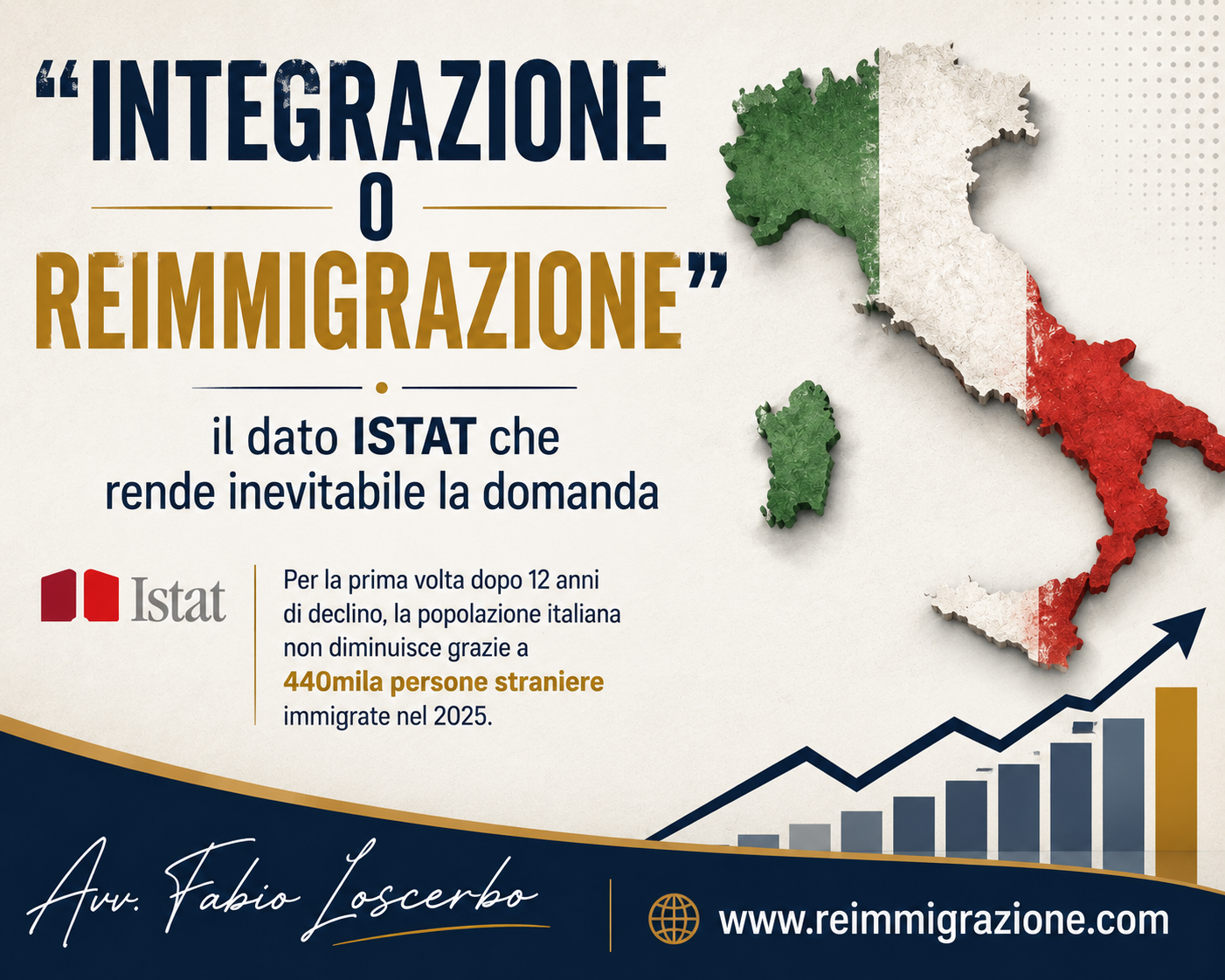 Integrazione o ReImmigrazione: il dato ISTAT che rende inevitabile la domanda