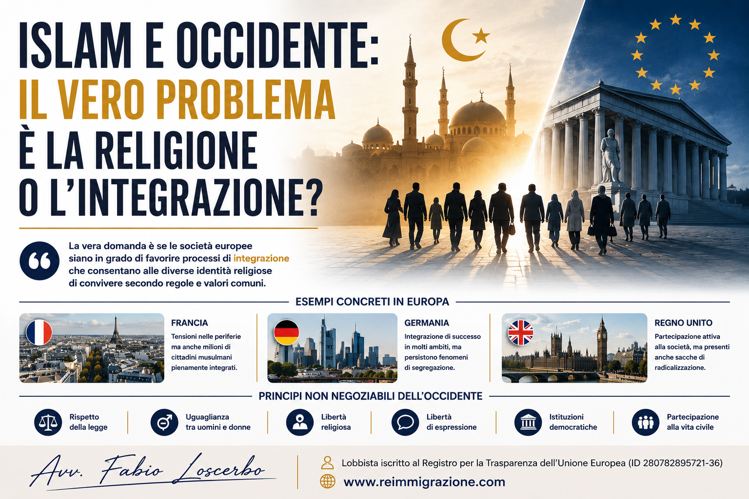 Islam e Occidente: il vero problema è la religione o l'integrazione?