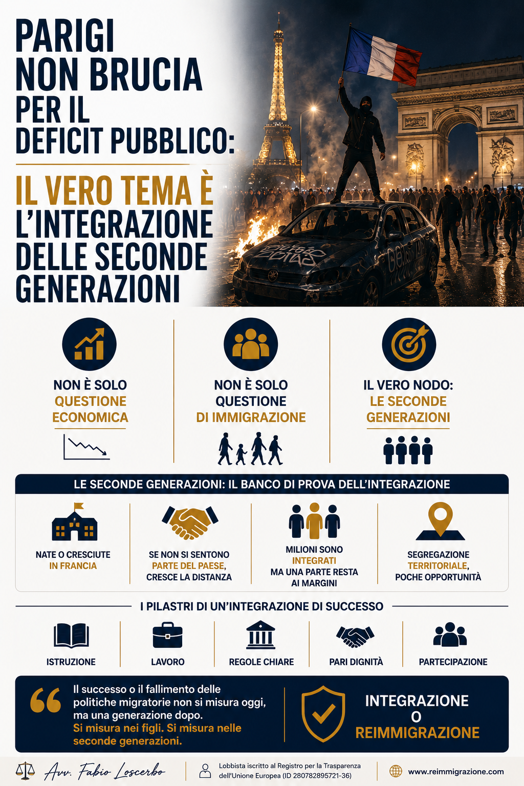 Parigi non brucia per il deficit pubblico: il vero tema è l'integrazione delle seconde generazioni